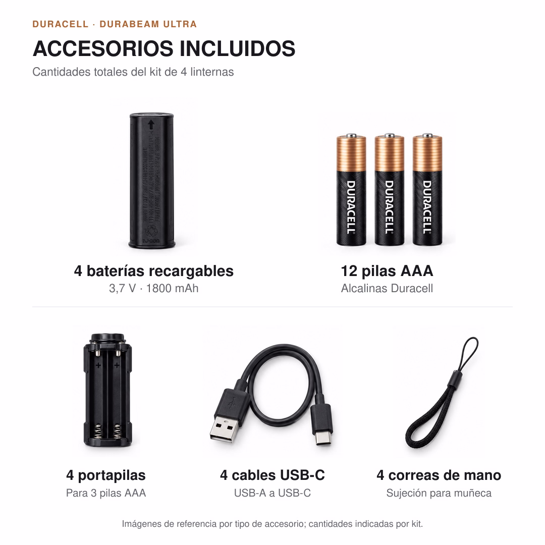 Accesorios incluidos linterna Duracell: batería recargable, portapilas, pilas AAA, cable USB-C y llavero