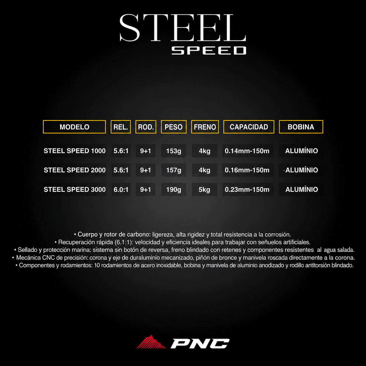 Reel Frontal Pinnacle Steel Speed – 10 Rulemanes Inox, 6.1:1 - Imagen 7